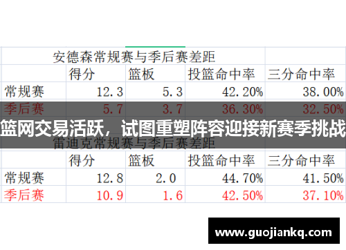 篮网交易活跃，试图重塑阵容迎接新赛季挑战